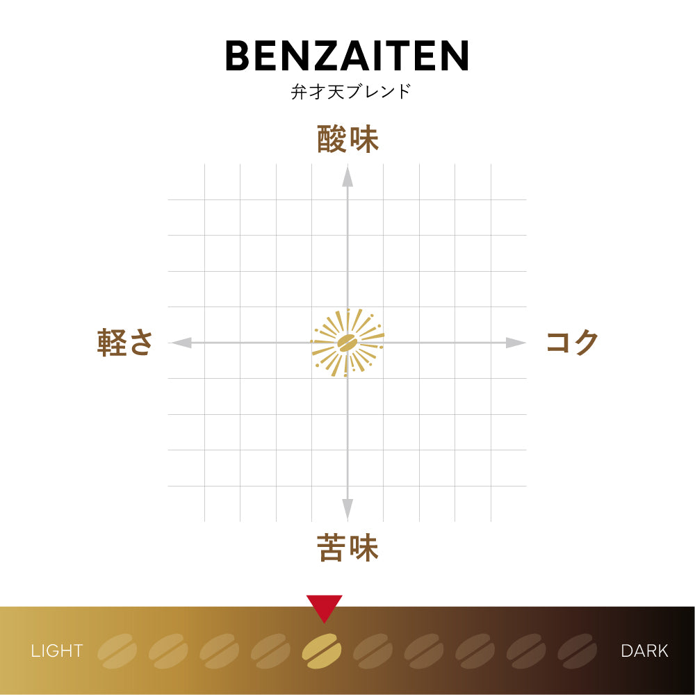 弁才天ブレンド　［中煎り］
